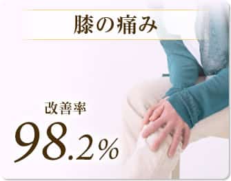 膝の痛み 改善率98.2%